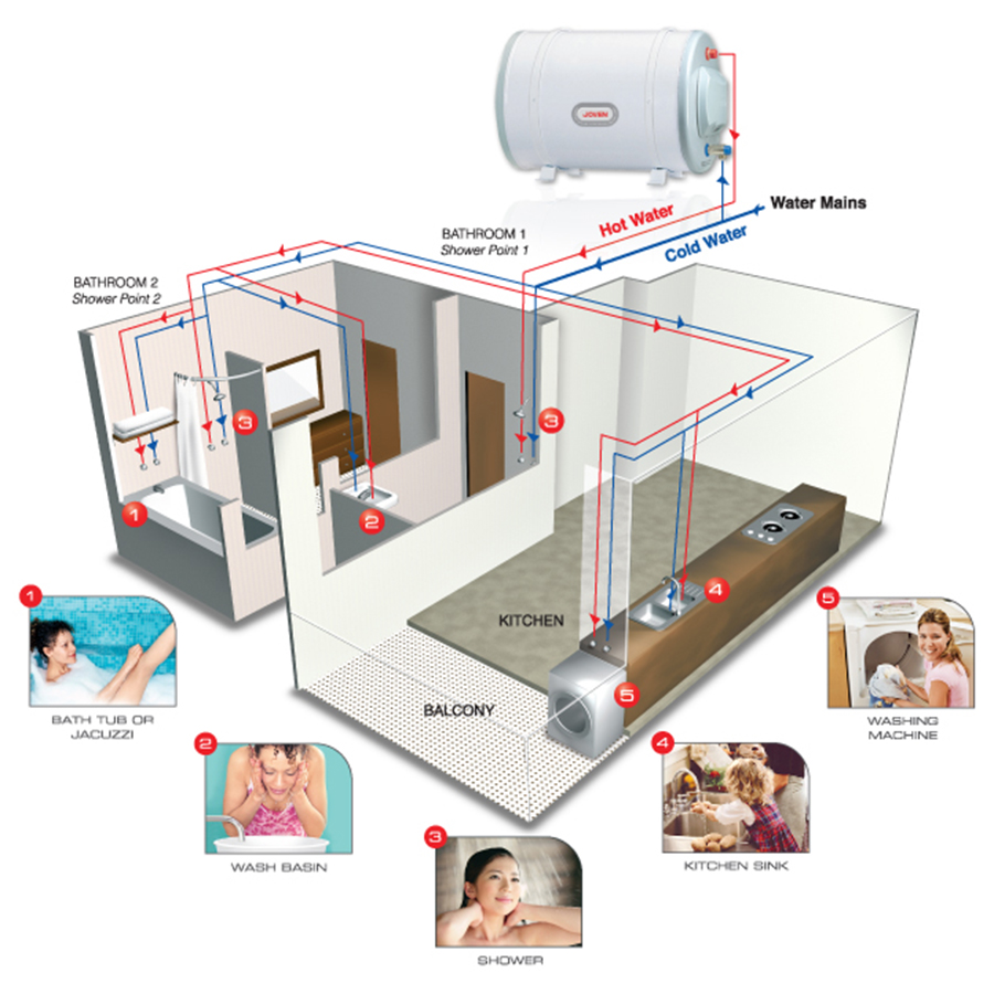 Joven Storage Water Heater JVA Vertical Series JVA35 IB Plumbing